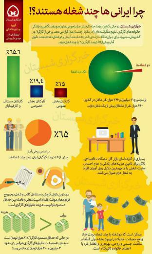 چرا ایرانیها چند شغله هستند؟!.. مجمع فعالان اقتصادی